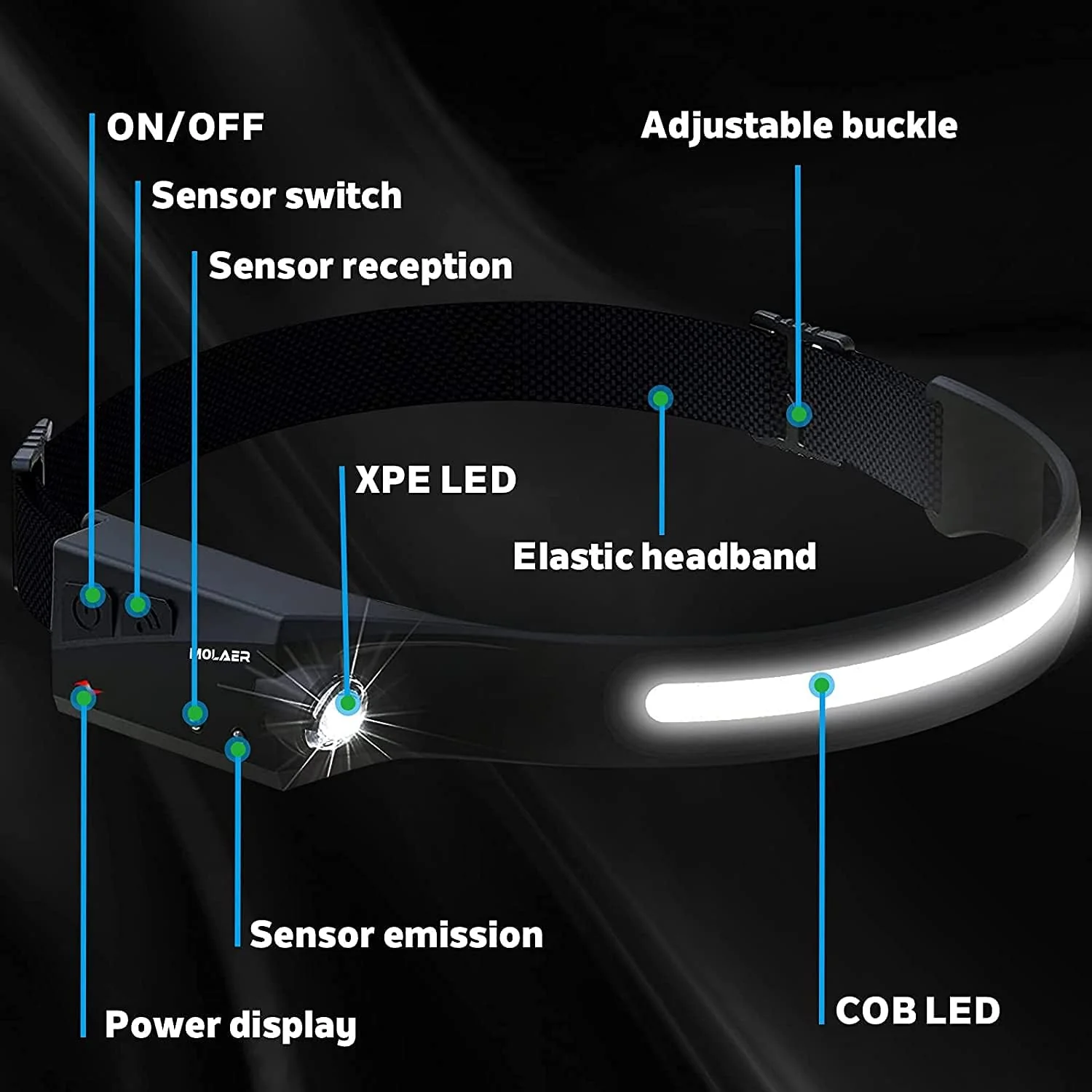 RECON GS2™ NightStrike Pro 350 USB Rechargeable COB Sensor Headlamp - Image 5