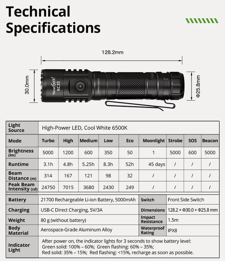RECON GS2  TANK007 5000 Lumens Compact Tactical Rechargeable LED Flashlight - Image 11
